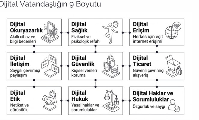 DİJİTAL VATANDAŞLIK VE GÜVENLİ İNTERNET KULLANIMI